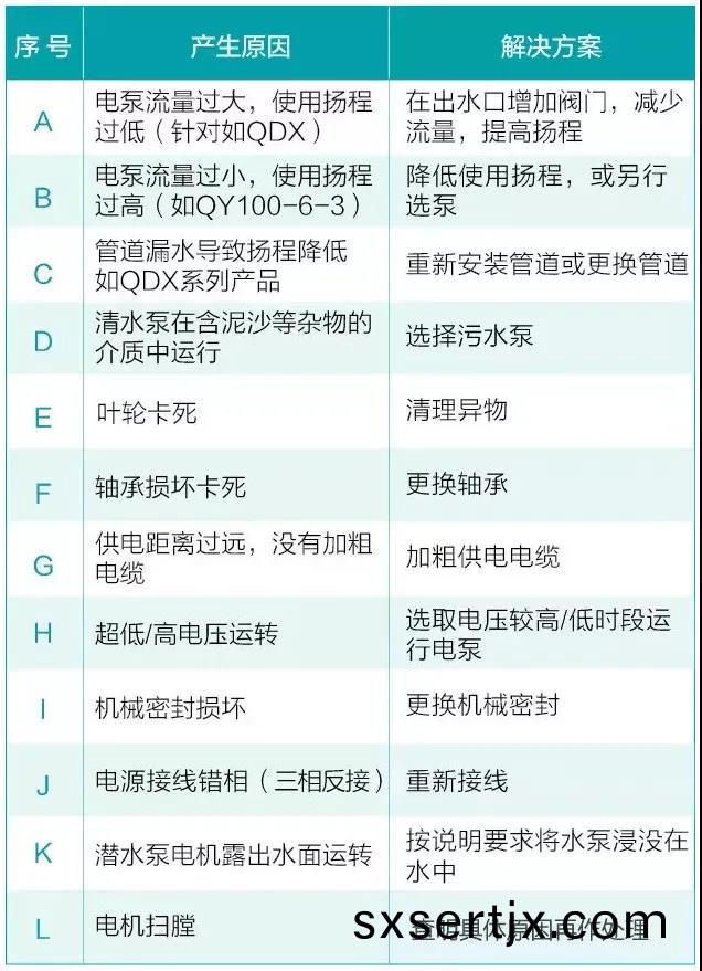 水泵(beng)爲什麼很容易損壞！