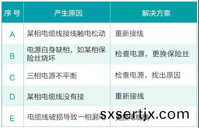 水泵爲什麼很容(rong)易損壞！