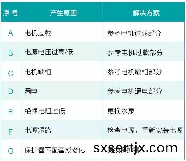 水泵爲什麼(me)很容易損壞！