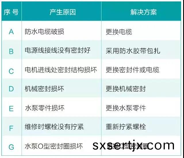 水泵爲什麼很容易損壞！