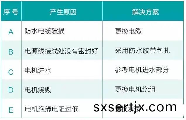 水泵爲什麼很容易損壞！