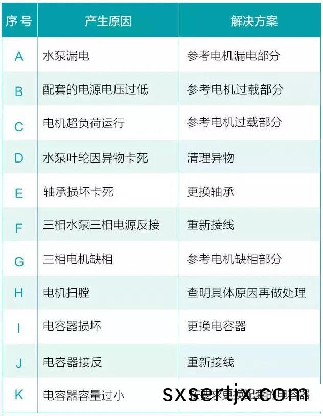 水泵爲什麼很(hen)容易損壞！